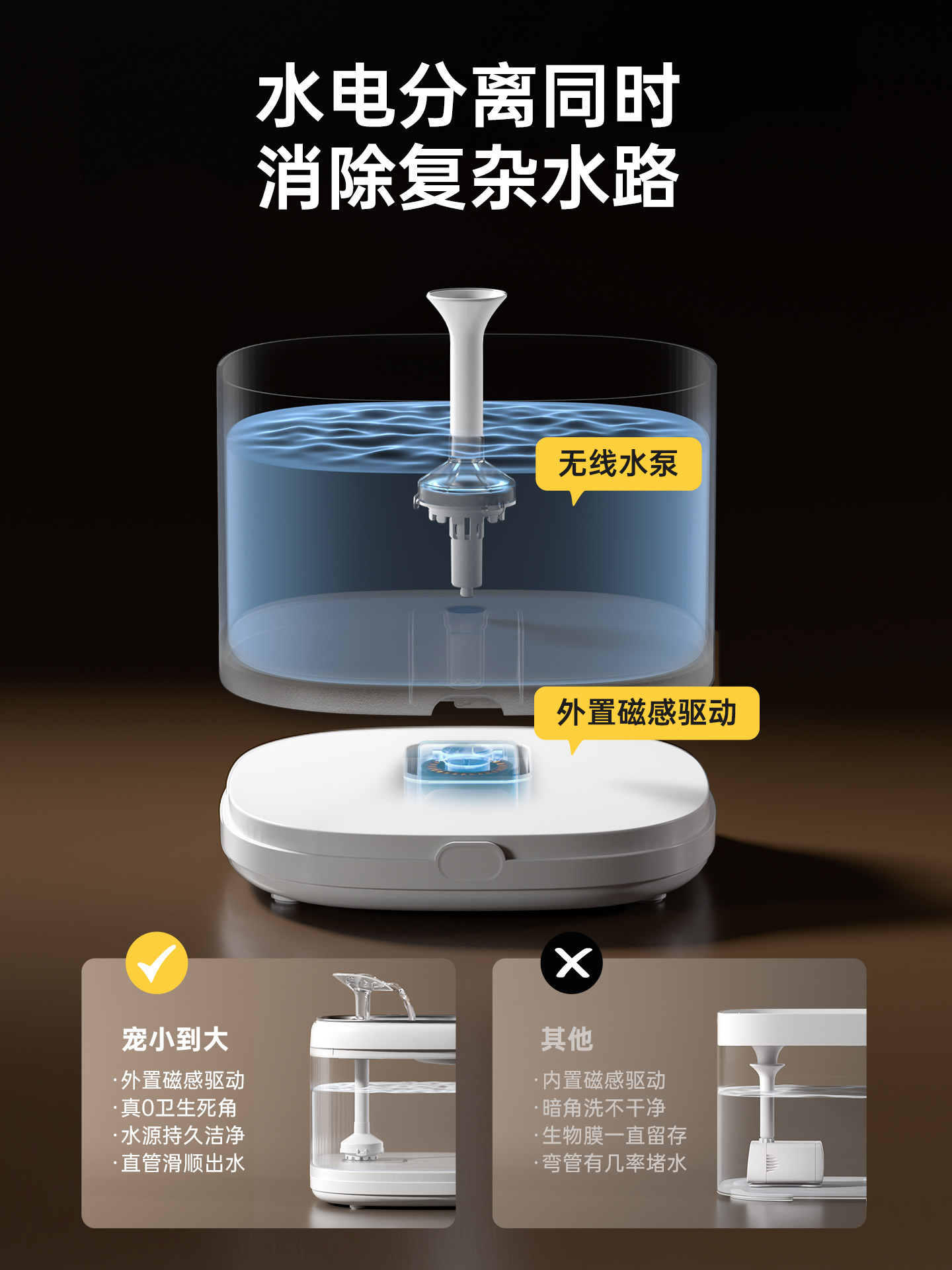 From small to large, pet automatic cat water dispenser, circulating flow, unplugged wireless water dispenser, dog water feeder, wholesale of pet supplies details Picture