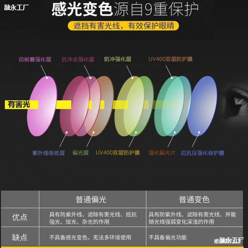 钓鱼眼镜/驾驶墨镜细节图