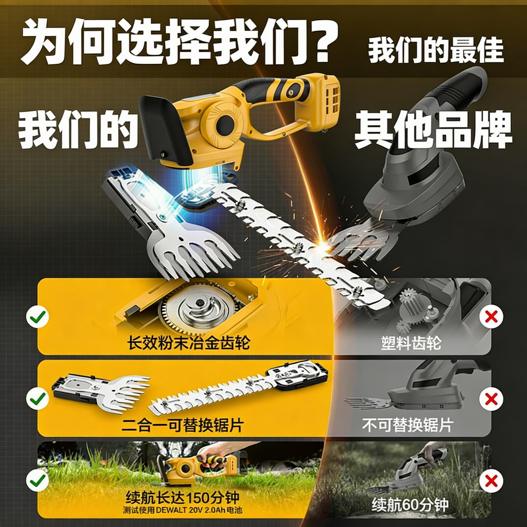 Lithium battery 2-in-1 wireless charging electric hedge trimmer, home handheld hedge trimmer, courtyard and garden lawn pruning and mowing dual-purpose portable garden tool, export supply Application Scenario
