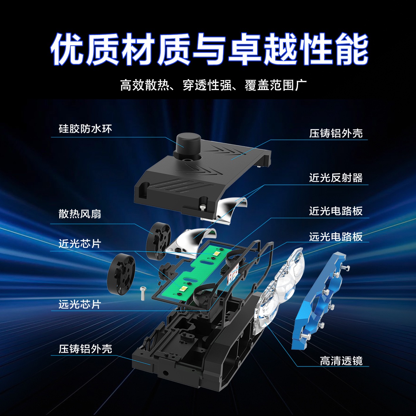 Automotive LED grille lights, three-eye spotlights, lens light strips, solenoid valves, high and low beams, high power, motorcycle led headlights Application Scenario