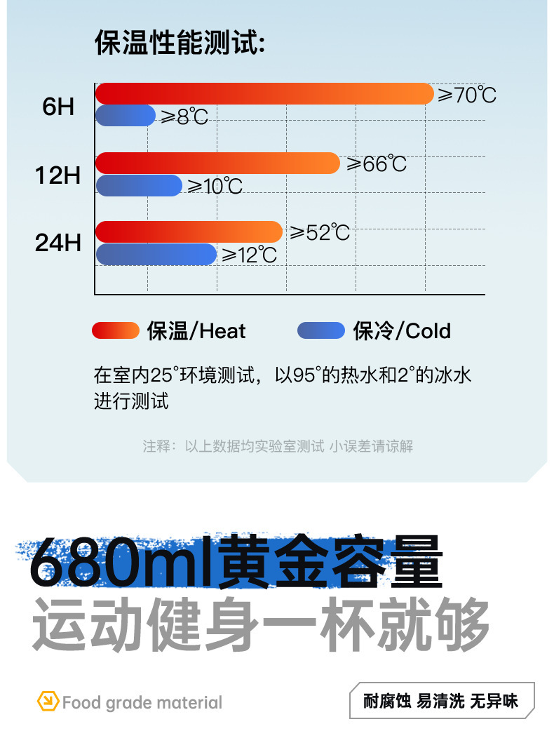 Новый спортивный стакан Y290- qxssd2190 с удобным катапутом 316 из нержавеющей стали detail image 9