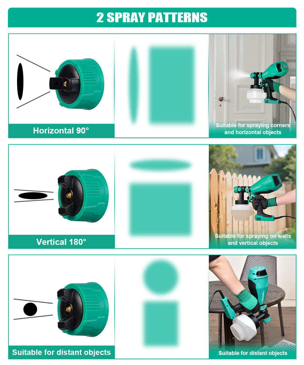 The DOTOOL DTL300 500W electric spray gun is an electric sprayer set suitable for most painting projects, with adjustable flow control Application Scenario