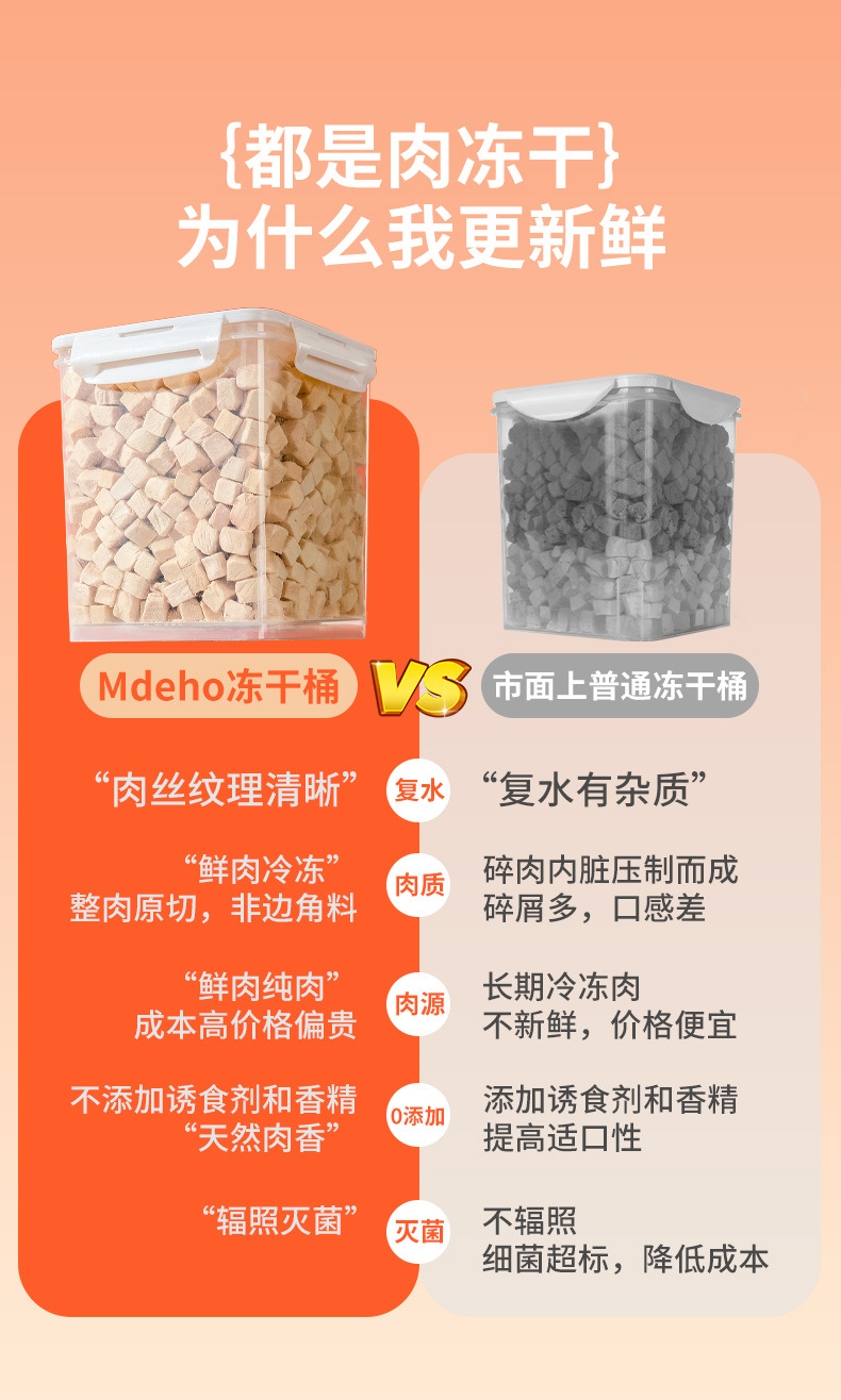 麦德豪宠物冻干猫咪粮食狗粮冻干鸡肉粒批发鸡胸肉冻干猫咪零食透明储物盒宠物冻干食品猫粮批发详情3