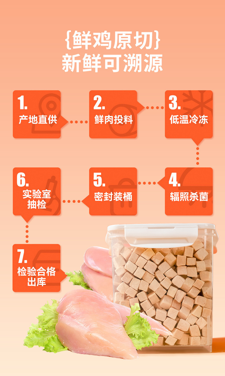 麦德豪宠物冻干猫咪粮食狗粮冻干鸡肉粒批发鸡胸肉冻干猫咪零食透明储物盒宠物冻干食品猫粮批发详情5