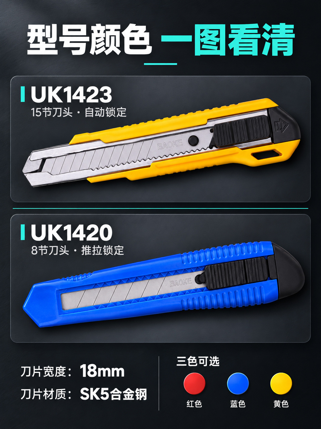 The UK1420 utility knife from Baoke features an anti-slip handle and self-locking type for cutting express cartons with a sliding wallpaper knife pic 8
