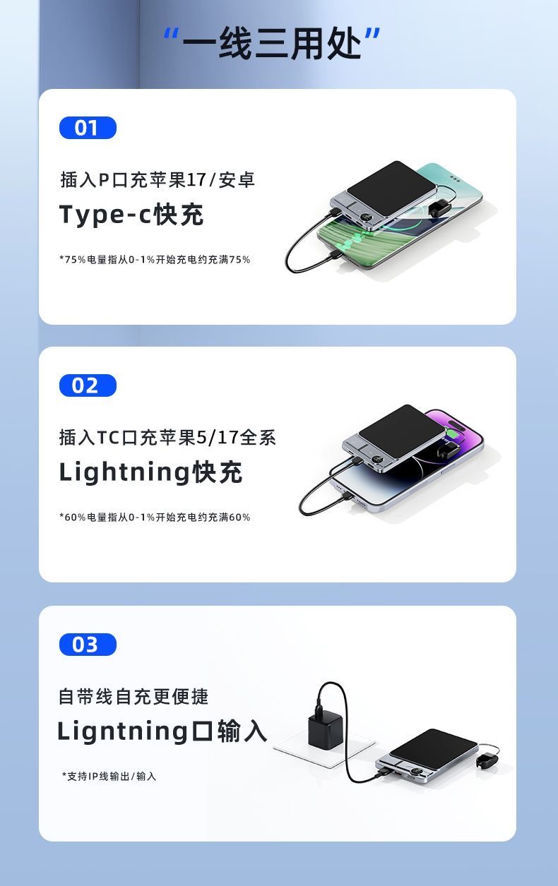 The Dianxiao Two-Color Fast charging mobile power bank CDB004 is a portable large-capacity multi-interface power bank suitable for mobile phone and tablet chargers pic 4