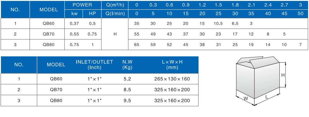 QB70 QB80 0.75HP 1HP Electric Peripheral Surface Water Pump详情2