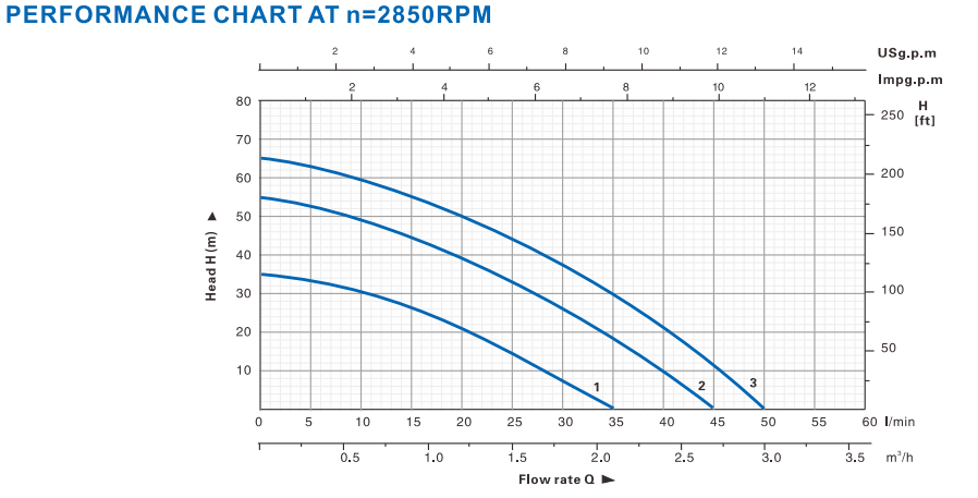 QB70 QB80 0.75HP 1HP Electric Peripheral Surface Water Pump详情4