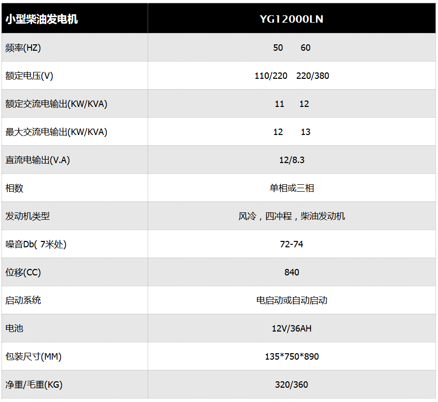 Shinever 发电机组高品质静音款柴油发电机10kw 12kva详情6