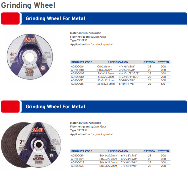 Angle Grinder Cutting Sheet Metal Stainless Steel Grinding High-Grade Grinding Wheel full figure