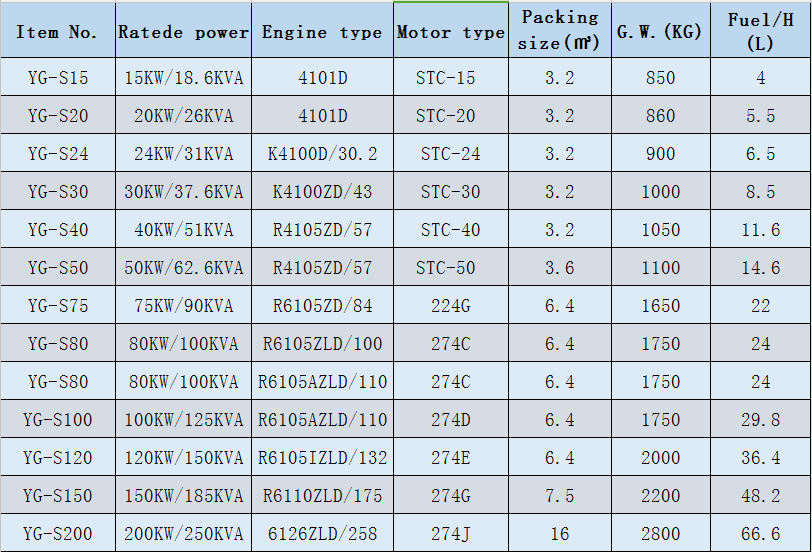Shinever 柴油发电机组 50KW/62.5KVA 静音款全自动潍柴玉柴发电机 Diesel Generator详情图6