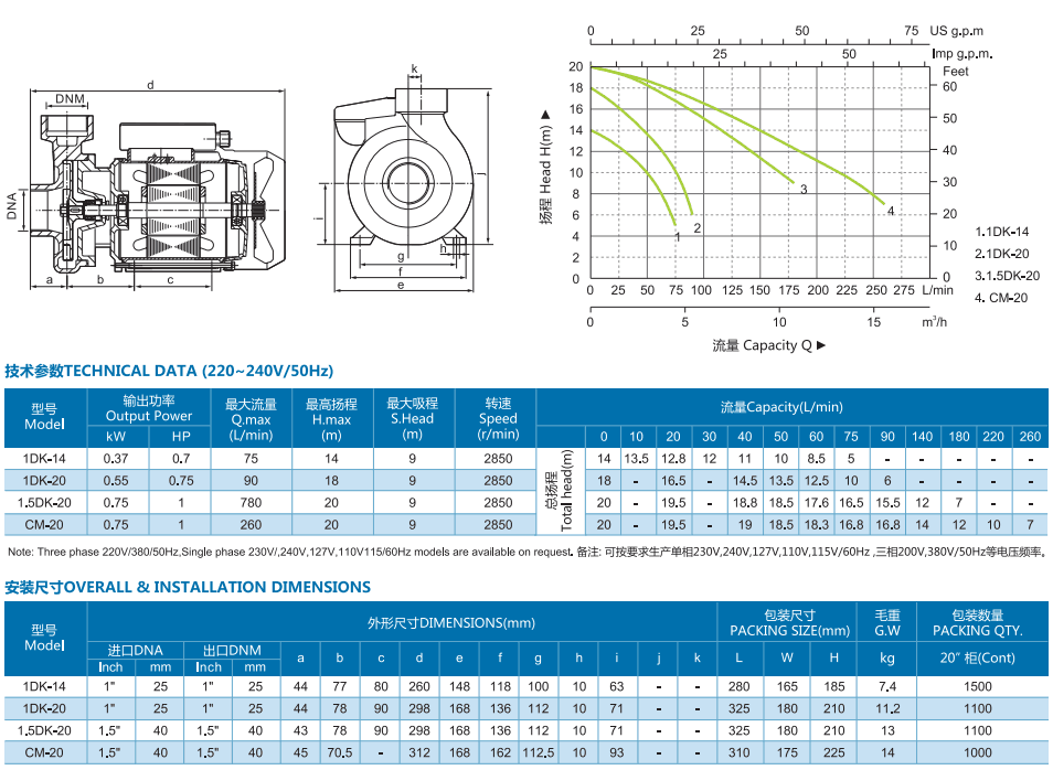 DK series Centrifugal Pumps for clean  water supply详情2