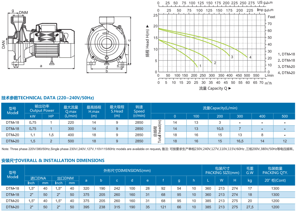 DTM Series 2hp water pump electric centrifugal pump 1.5inch详情2