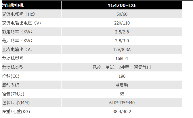 2.5KW小型家用户外手拉电启动汽油发电机组详情2