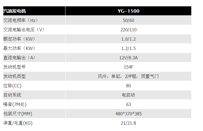 1KW 汽油发电机铜线/铝线小型家用发电机组详情图2