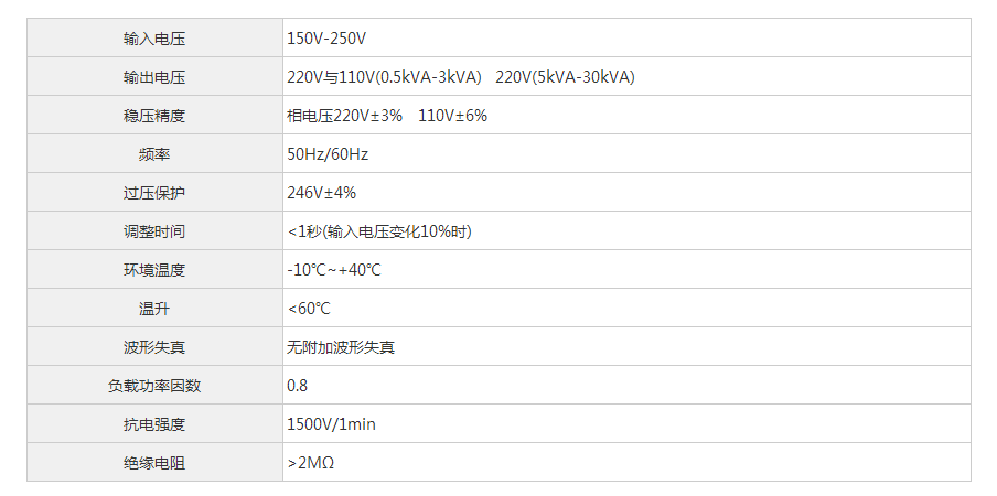 SVC/TND单相高精度交流稳压器详情图5