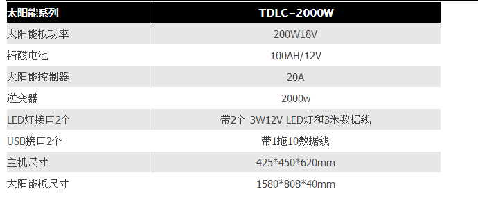厂家直销太阳能发电机 TDLC-2000W详情图2