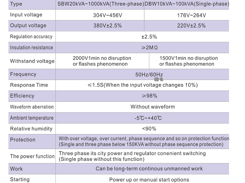 DBW单相全自动补偿式电力稳压器详情图5