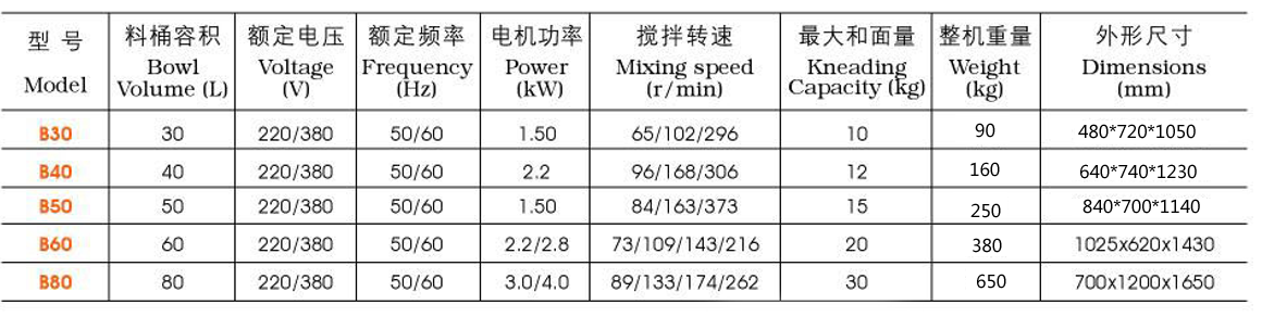 B50不锈钢多功能和面机 食物搅拌机 大型和面机鲜奶奶油搅拌机详情图1
