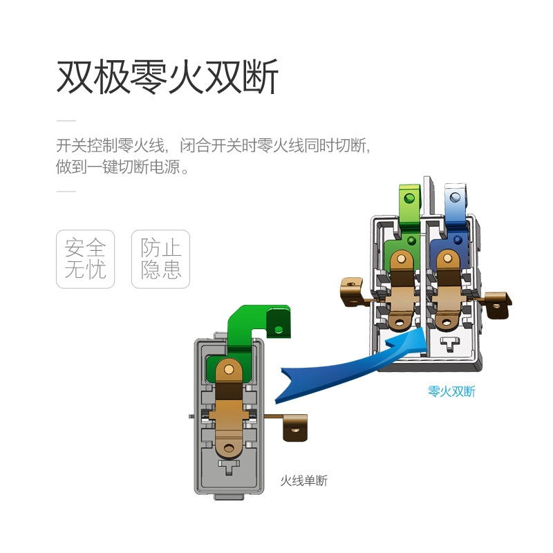 福田防水溅插座 家用插线板带开关细节图