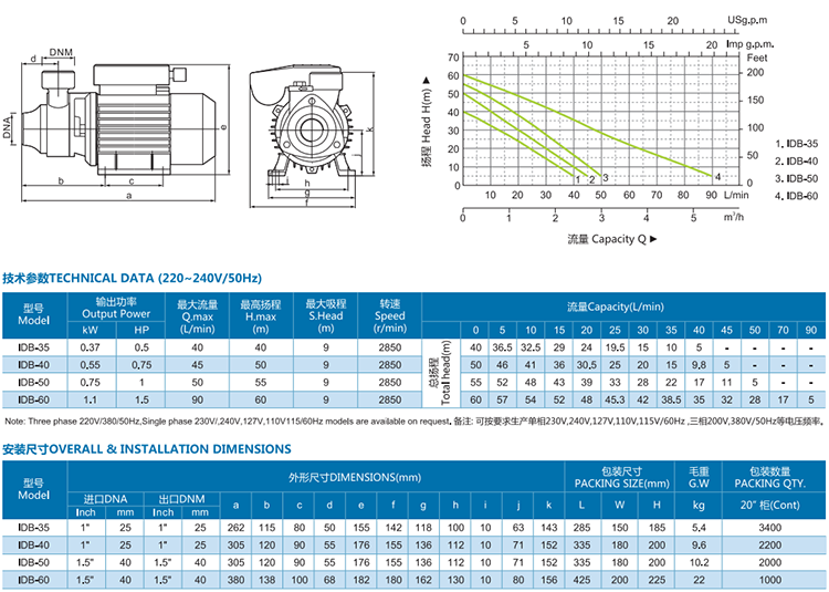 IDB Series Clean water pump high pressure Pumps for house详情2