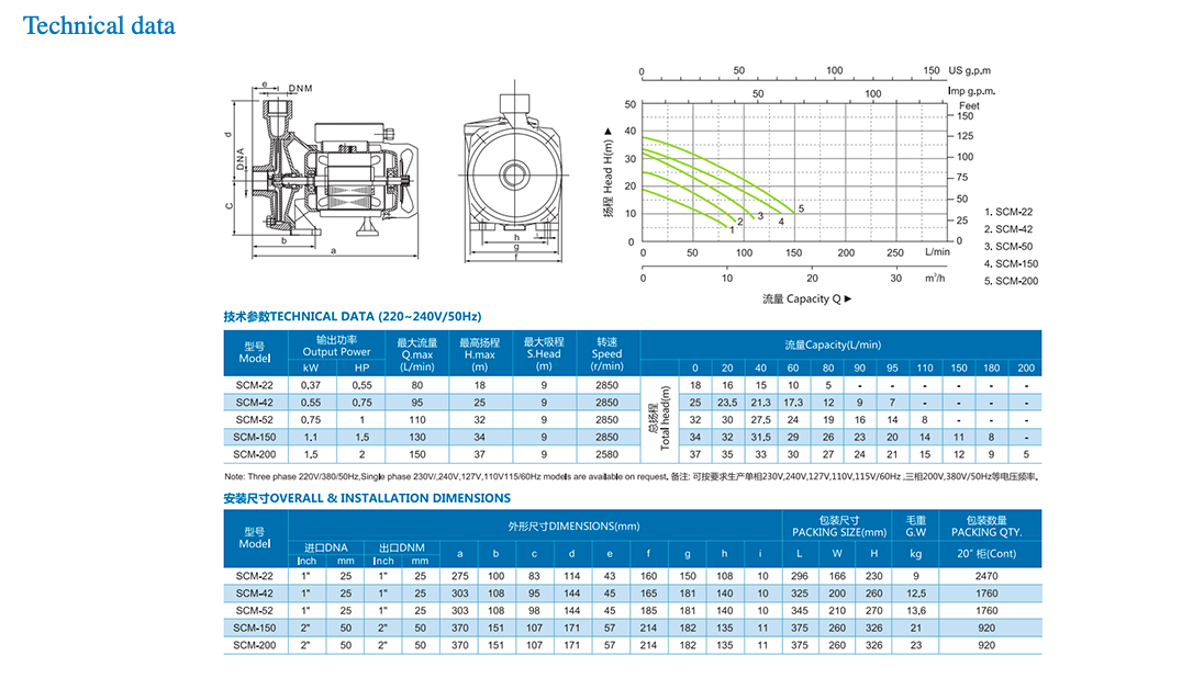 SCM Series Centrifugal Water Pump for water high pressure详情3