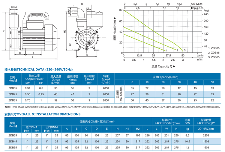 ZDB Series self-priming peripheral pump For household详情4