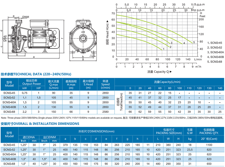 SCM2 series centrifugal pump  two impeller for irrigation详情图4