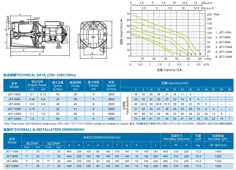 JET-M series high pressure pump irrigation of gardens详情3