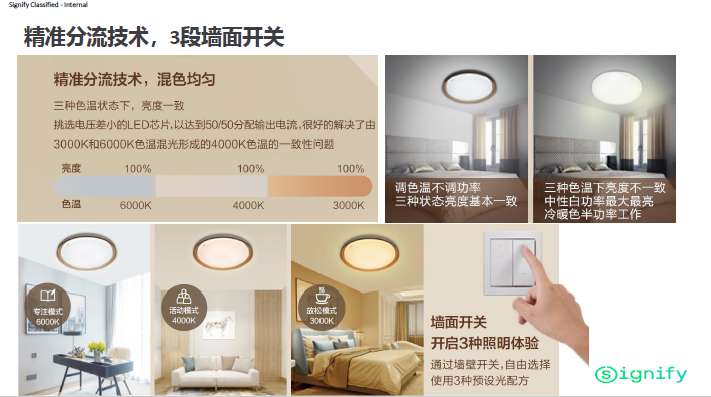 Philips Manda ceiling light Gold 24w adjustable brightness Item Picture