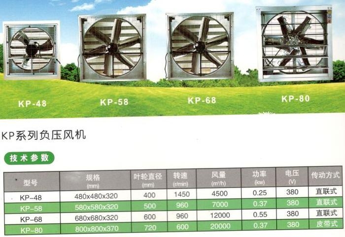 方型风机，负压风机,1000*1000*400MM 诚信经营 性价比高 顾客回购率高 用了都说好详情2