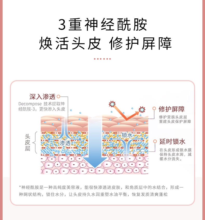 Find A Nourishing Scalp Fluffy Oil Control Shampoo & Conditioner Set Sakura Limited Item Picture