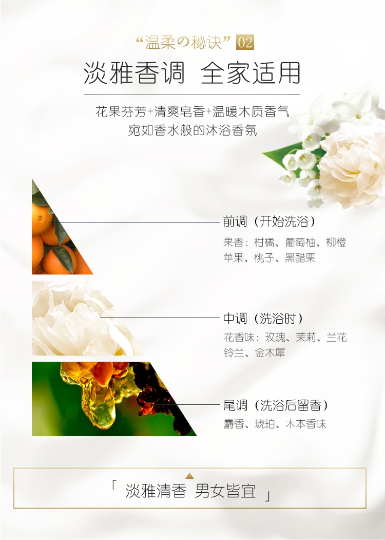 Cretarine Body Wash Application Scenario