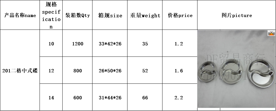 DF99091   201二格中式碟不锈钢圆形格碟调味碟多用分格蘸料碟烧烤调料汁碟番茄酱DF TRADING HOUSE详情图8