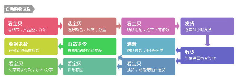 花园工具园林草坪割草机配件割草线专业锋利锯齿尼龙打草绳详情图11