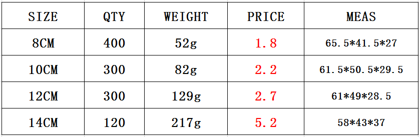 DF99156不锈钢本色简式烟灰缸圆形欧式不锈钢烟灰缸加厚加高烟灰缸u型卡烟槽时尚简约网DF TRADING HOUSE详情图6
