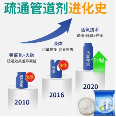 New type of pipe unclogging agent, kitchen drain, floor drain, toilet bowl clogging wonder, deodorant, oil stain remover Application Scenario