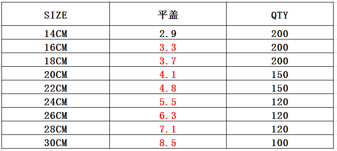 DF99049直型洗手碗平盖压花DF TRADING HOUSE详情3