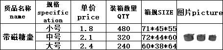 DF99226     带磁糖蛊    DF TRADING HOUSE详情12