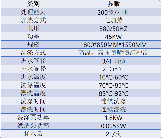 新型冲淋喷头多功能全自动篮传式洗碗机 食堂餐馆洗碗机1800*850*1550mm详情图3