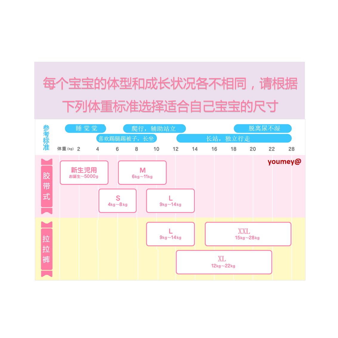 日本本土原装进口花王Merries妙而舒纸尿裤M64适合6-10KG婴幼儿男女通用尿不湿产品图