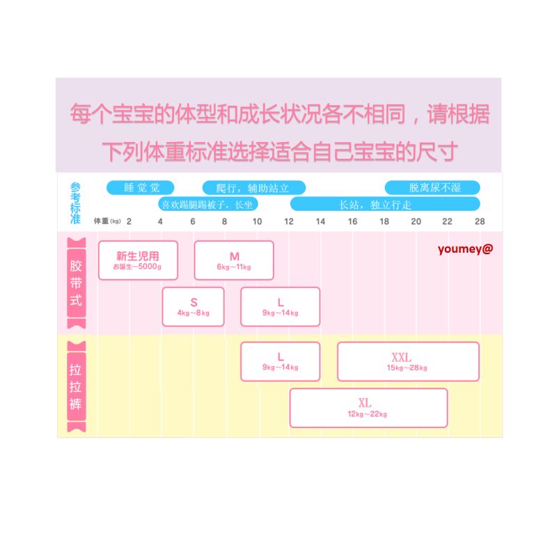 日本本土原装进口花王尿不湿NB90儿童母婴用品花王纸尿裤新生儿用男女通用尿不湿产品图