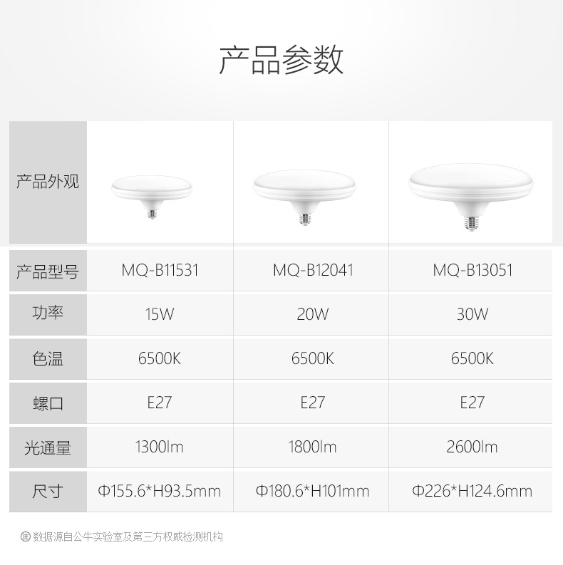 Bull LED30W disc-shaped lamp E27 screw-on lamp head, natural white light, insect-proof, water-proof and dust-proof detail image 10