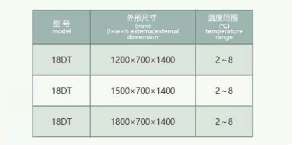 玻璃冷藏展示柜蛋糕柜商用展示柜冷藏熟食寿司甜品慕斯风冷水果保鲜柜详情图4