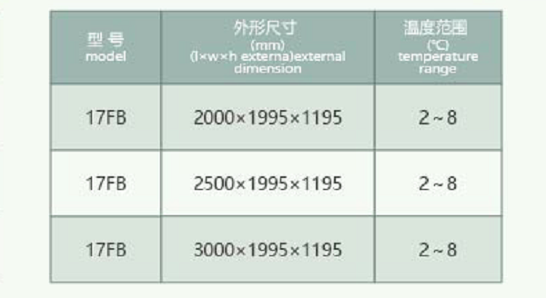 双面冷藏柜商用蔬菜水果架超市果蔬置物架详情图3