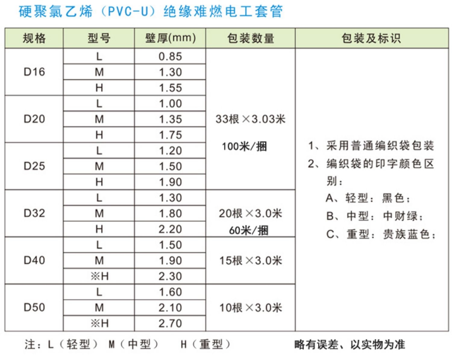 PVC线管20 管道轻型中型阻燃电工穿线管电线套管详情4