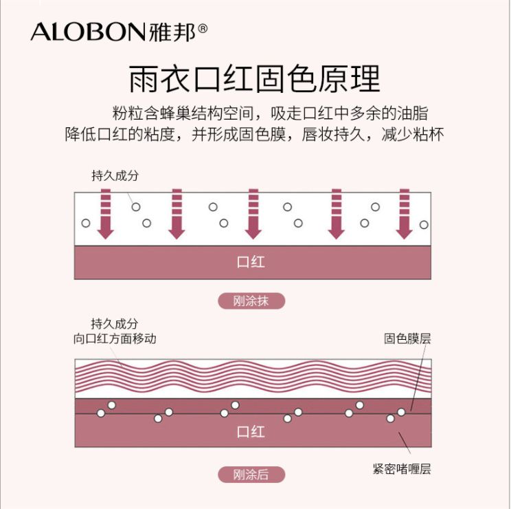 ALOBON Fantasy Fixed Color Raincoat Lipstick Application Scenario