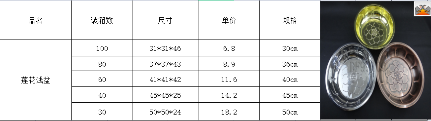 DF99100 莲花浅盆  不锈钢盆  工厂直销 厨房酒店用品 DF Trading House详情11