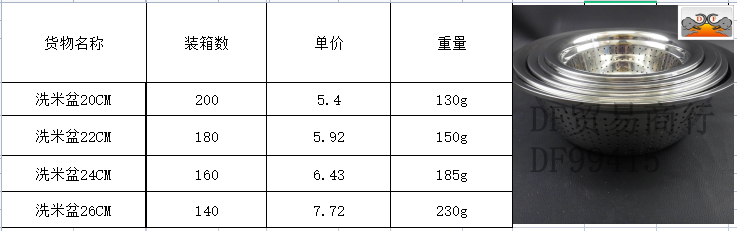 DF99415 洗米盆 DF Trading House 详情5