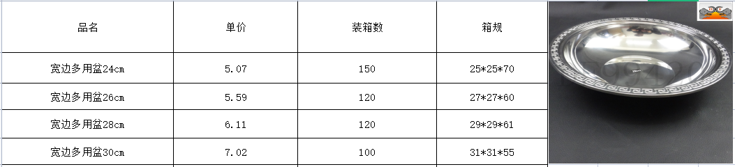 DF99420 宽边多用盆 不锈钢小盆特浅花边小龙虾盘八角捞汁海鲜盘子酸菜鱼肉蟹干锅餐具DF Trading House详情5